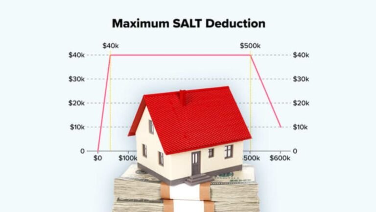 Under Trump’s latest tax proposal, the SALT deduction limit has been increased to $40,000, giving taxpayers four times more room to claim deductions.